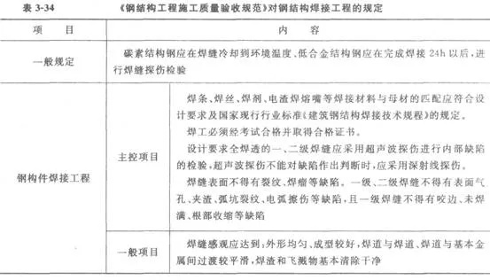 《钢结构工程施工质量验收标准》最新版有哪些核心变化？重点解析10大关键调整