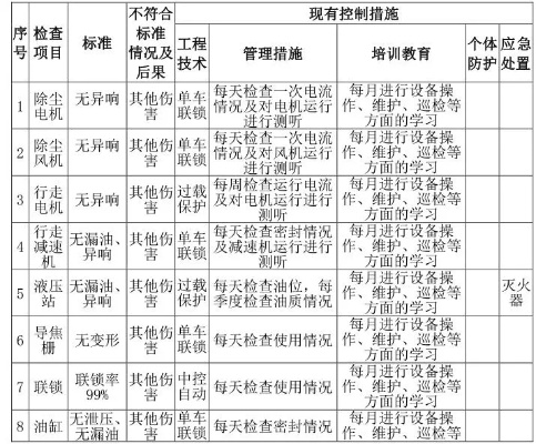  设备设施隐患排查主要包括哪些方面？涵盖风险识别、检查方法和整改流程