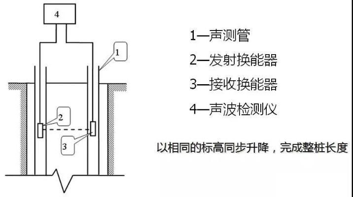  如何检测超声波？——从基础原理到工程实践的全面解析