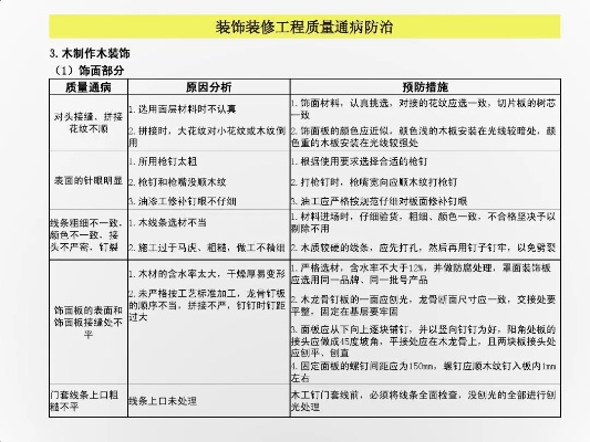  如何确保装修工程安全质量？装修过程中的常见质量问题与解决方案