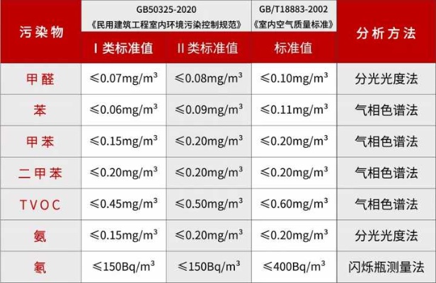 上海有哪些环境检测公司?各类资质和服务全面解析