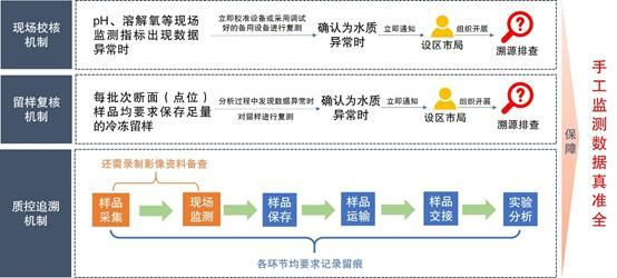 环境监测机构应对所有质量活动和检测过程:角色、责任与优化路径
