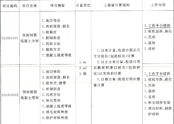  工程量清单编制有哪些关键要点？全面解析编制原则与操作技巧