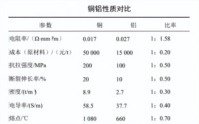 铜和银哪个重?——密度差异如何影响工程选择