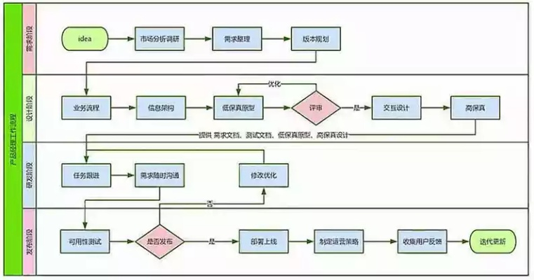  工程项目管理如何实现高效协同？构建全流程规范化体系是关键