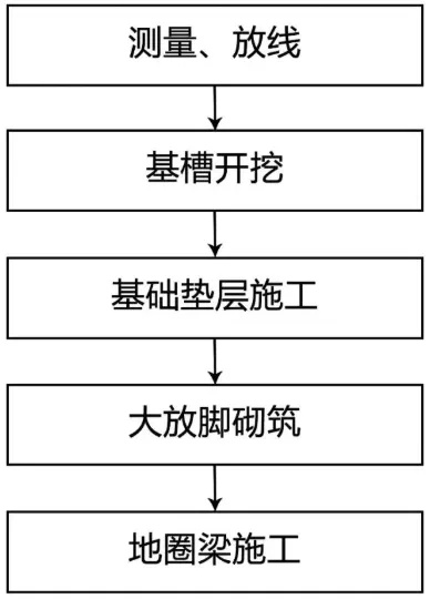  建筑工程施工范围有哪些？全面解析从地基到装修的全过程