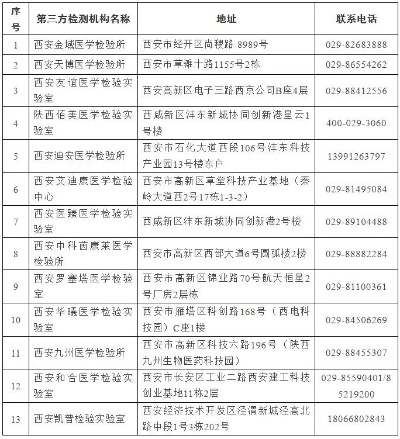 西安第三方检测机构有哪些?从类型选择到权威名单全解析