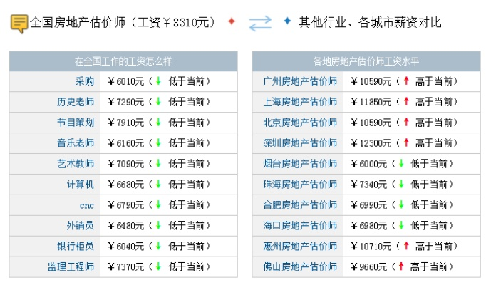 房屋评估师一月多少钱？2025年最新薪资解析与职业前景