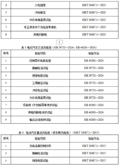 充电桩工程验收全解析：如何确保安全高效运行？