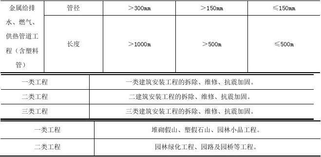 市政包含哪些工程呢？——全面解析市政工程范畴与分类