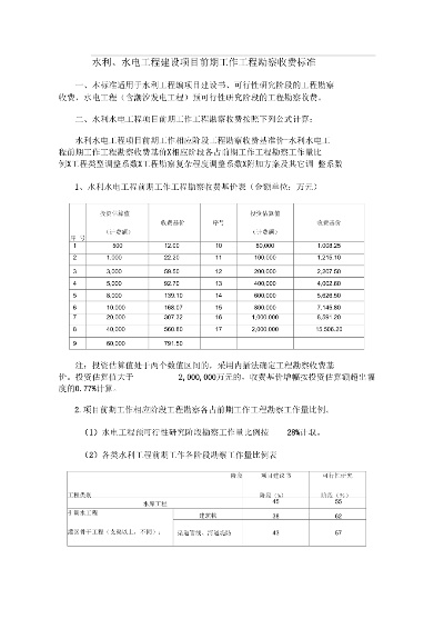 水利工程可研设计费取费标准是什么？详解标准依据与计算调整