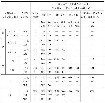 钢结构防火等级如何划分？建筑安全必备指南