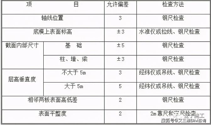  模板工程危大标准全解析：高度、跨度、荷载如何判定？