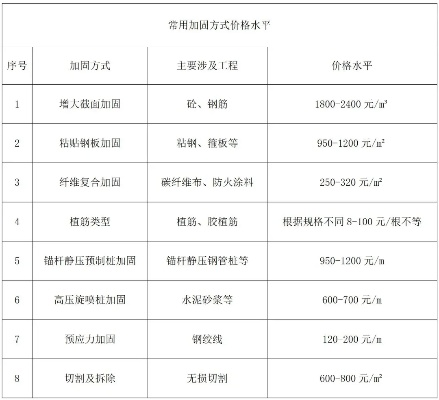 钢结构加固怎么收费？2025最新报价指南