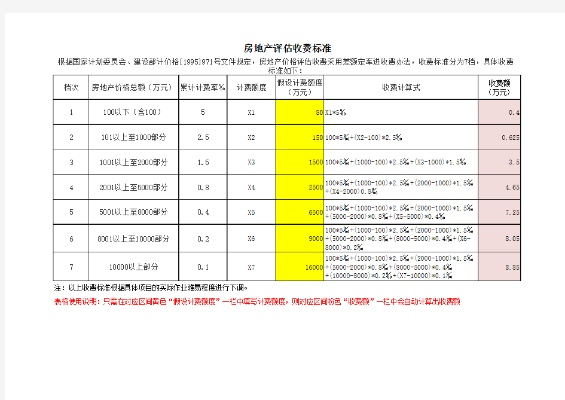  房屋评估费如何计算？按阶梯费率与项目复杂度综合定价