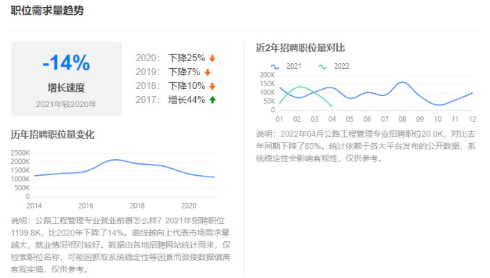  公路监理工程师招聘市场全解析：薪资趋势与就业指南