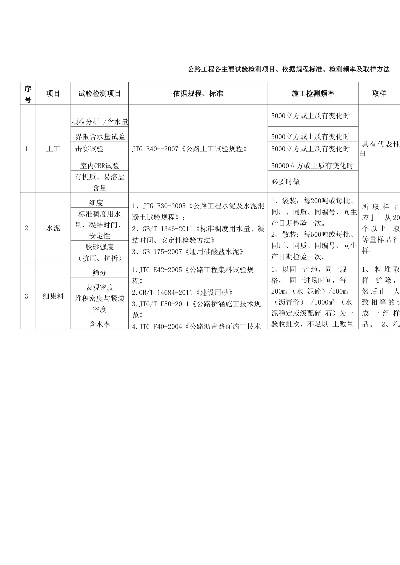 道路工程检测项目有哪些？完整的道路工程检测清单详解