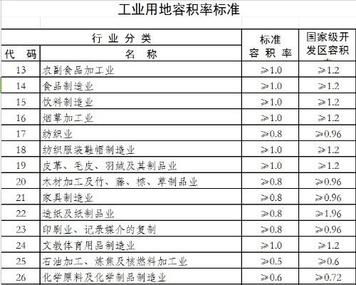 工业厂房容积率标准是什么？如何计算与优化？