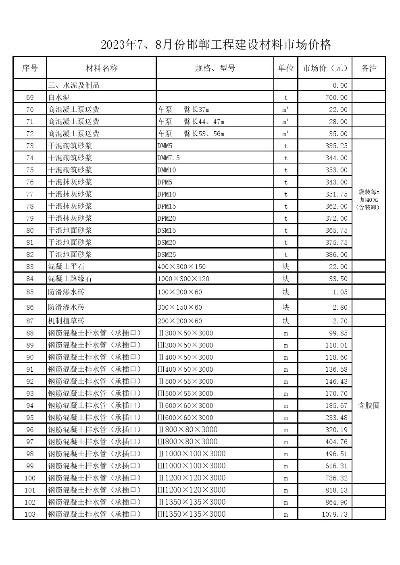  工程材料价格查询APP有什么用？建筑行业必备的价格指南