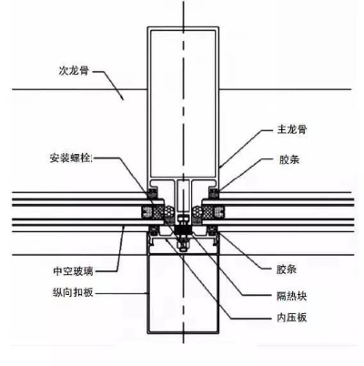  幕墙工程验收规范常见问题全解答