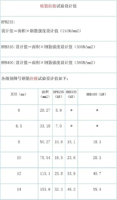  拉结筋拉拔试验检测标准数量是多少？根据工程量分级确定