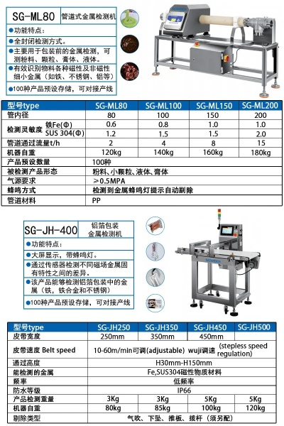  金属检测机多少钱？全方位解析设备价格区间与选购要点
