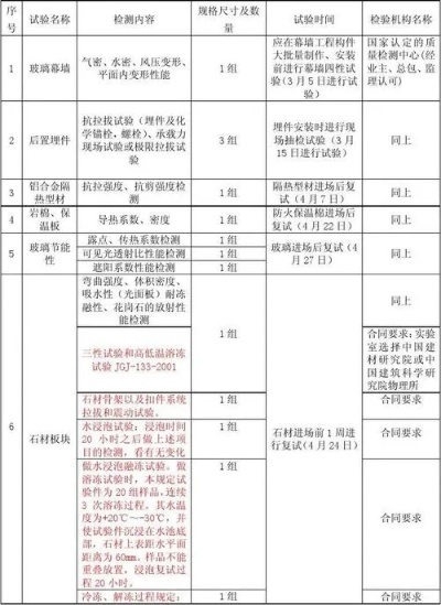 玻璃幕墙铝型材需要复检吗？属于强制性检测项目