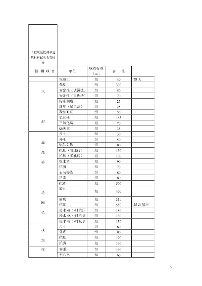 房建检测费用由谁承担?检验试验费与工程质量检测费有何区别