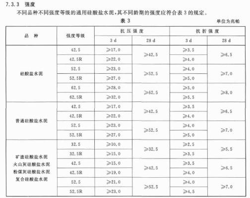 水泥多少吨送一次检测？砌筑工程200吨与500吨分界准则