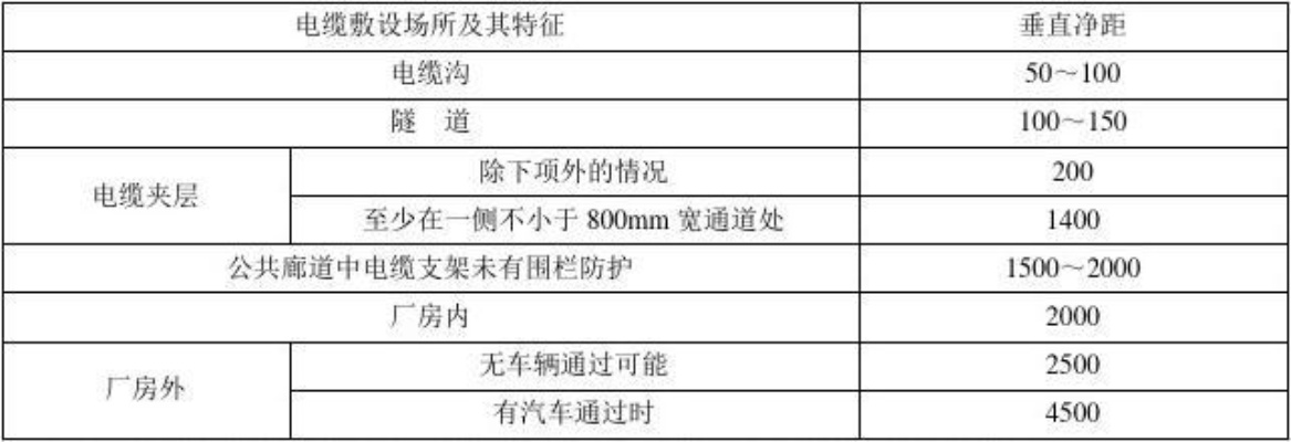电力工程电缆设计规范关键问题解析：选型与敷设如何兼顾安全与经济性