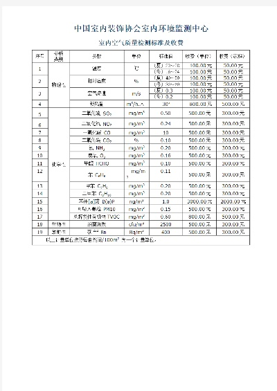 室内空气检测费用多少?2025年最新价格指南