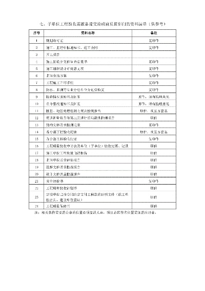工程竣工资料目录(全套)是什么？全套资料详解与编制指南