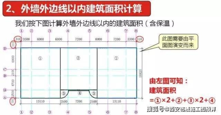 平整场地清单工程量怎么算?核心规则与计算方法全解析