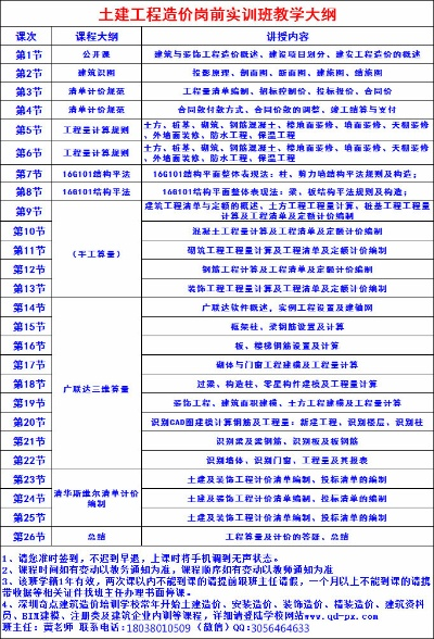 危险性较大的分部分项工程是否必须专项论证？是的，依法需进行专项施工方案论证