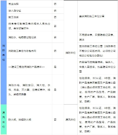  消防验收怎么查？一文掌握官方查询全流程