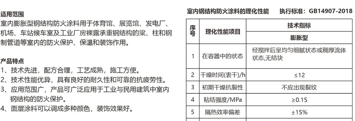 环氧类膨胀型钢结构防火涂料为何能兼顾耐火与防腐？核心优势在基料改性