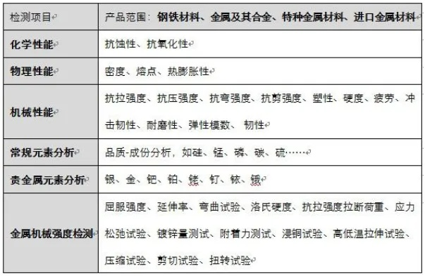如何检测金属材质?专业方法与标准体系全解析