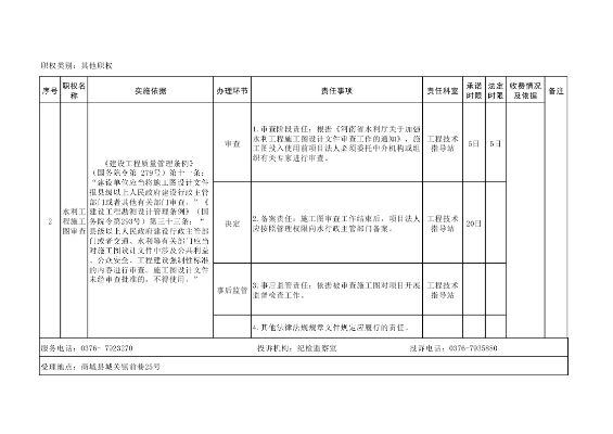 水利工程施工图必须审查吗？审查的法律依据与核心价值