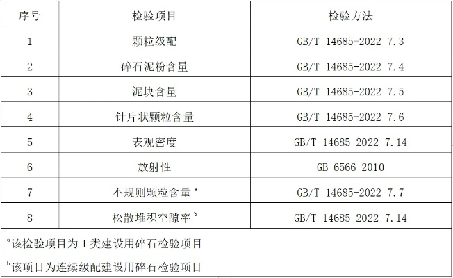  铸造砂检测报告有效期是多久？工程建设如何规范管理检测报告？
