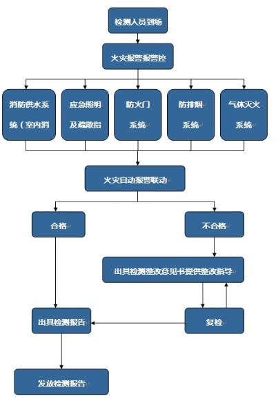 江苏省消防检测中心常见问题解答:核心职能与服务流程全解析