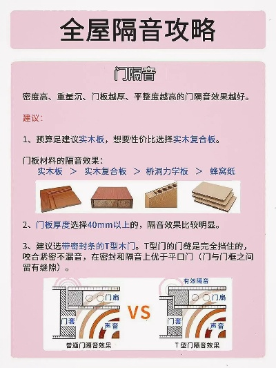 房屋隔音改造多少钱？——全面费用解析与实施方案