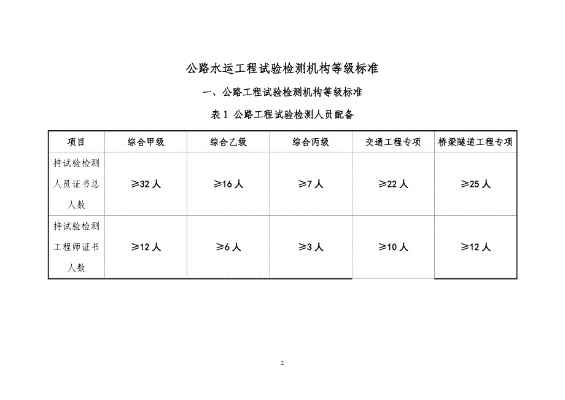  公路工程试验检测机构需要什么资质？要求多级认证和严格管理