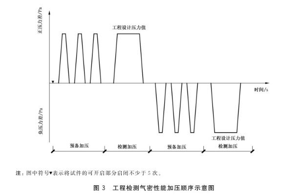 建筑幕墙三性检测怎么做?详解气密水密抗风压性能检测全流程