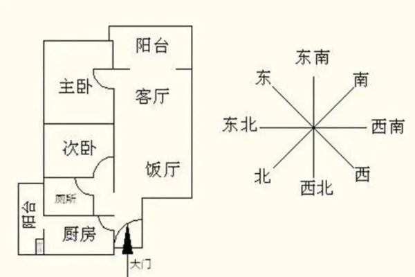 房屋坐向怎么测量?七种实用方法全解析
