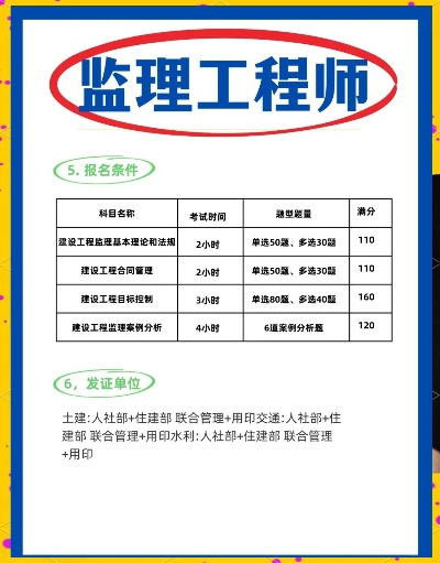 安全监理工程师证报考条件是什么？详解学历、专业与工作经验要求