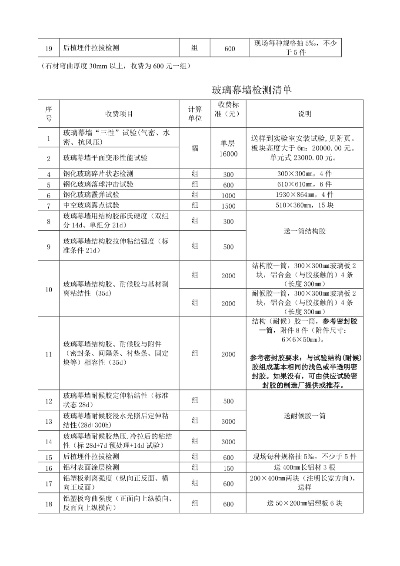  幕墙检测费用标准全解析：从项目构成到避坑指南