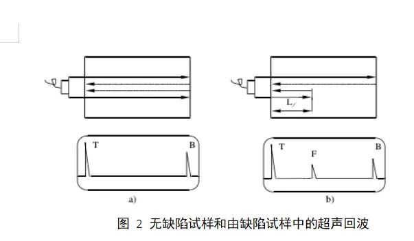  超声波无损检测设备如何工作？详解原理与应用场景