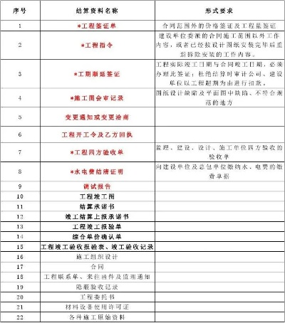 工程结算资料是什么？建筑行业经济档案的最终载体