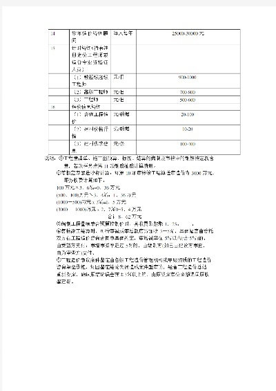 工程审计费用如何计算?详解收费标准与核定原则