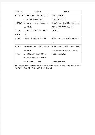 工程监理费如何计算？解析国家标准与市场协商双轨制